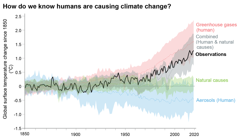 IPCC